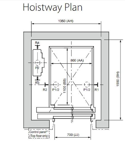 Hãy xem bức ảnh liên quan đến kích thước hố thang máy gia đình để tìm hiểu cách tối ưu hóa không gian tại nhà bạn.